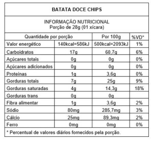Foto2 - Batata Doce Chips - Pote 80G