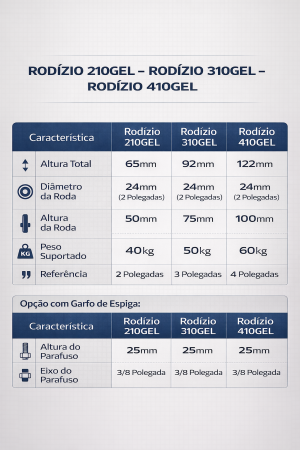 Foto2 - Rodízio com Roda de Gel GL210GEL / GL310GEL / GL410GEL - Alta Performance e Conforto na Movimentação - Giratório com Freio, sem Freio e Fixo