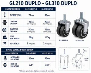 Foto2 - Rodízio Duplo L10 com Roda de PVC (BP) - GLD210BP - Giratório sem Freio e com Freio