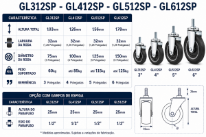 Foto2 - Rodízio Giratório e Fixo Industrial L12 com Roda Borracha Soft (SP) - GL312SP / GL412SP / GL512SP / GL612SP - Giratório com Freio, sem Freio e Fixo