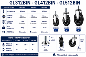 Foto2 - Rodizio Giratório e Fixo Industrial L12 com Roda de Borracha Moldada (BIN) - GL312BIN / GL412BIN / GL512BIN - Giratorio com Freio, sem Freio e Fixo