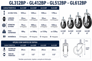 Foto2 - Rodízio Giratório e Fixo Industrial L12 com Roda de PVC (BP) - GL312BP / GL412BP / GL512BP / GL612BP - Giratório com Freio, sem Freio e Fixo
