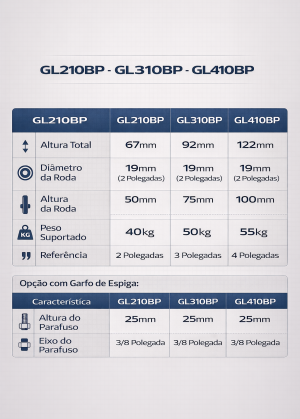 Foto2 - Rodízio Giratório Industrial L10 com Roda BP (PVC) para Carrinhos - GL210BP / GL310BP / GL410BP Giratório sem Freio, com Freio e Fixo