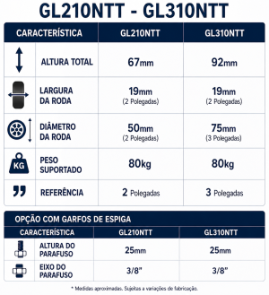Foto2 - Rodízio Industrial L10 com Roda NTT em Nylon Técnico - GL210NTT / GL310NTT / GL410NTT - Giratório sem Freio, com Freio e Fixo