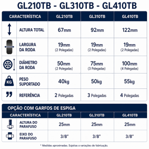 Foto2 - Rodízio Industrial L10 com Roda Termoplástica TB - GL210TB/GL310TB/GL410TB - Giratório sem Freio, com Freio e Fixo