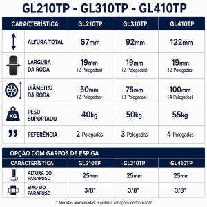 Foto2 - Rodízio Industrial L10 com Roda TP em Composto Termoplástico - GL210TP / GL310TP / GL410TP - Giratório sem Freio, com Freio e Fixo