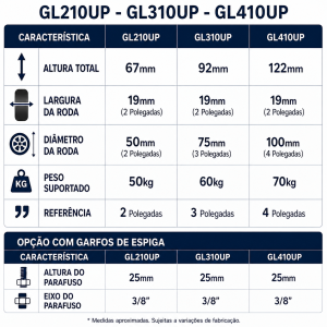 Foto2 - Rodízio Industrial L10 com Roda UP em Poliuretano Termoplástico - GL210UP / GL310UP / GL410UP - Giratório sem Freio, com Freio e Fixo